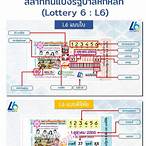 สลากฉบับนี้จําหน่ายแล้ว คืออะไร